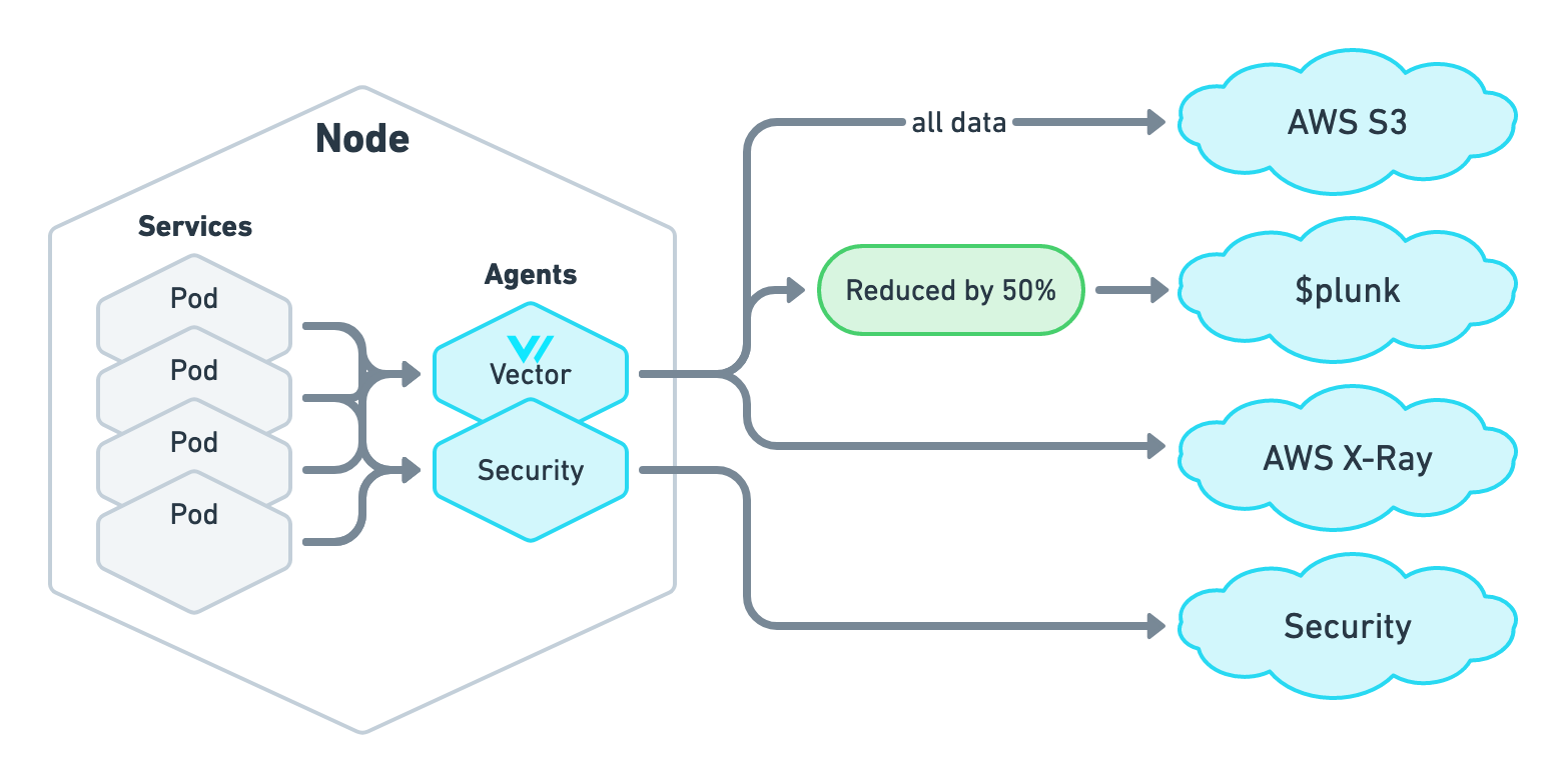 The quiet Kubernetes Node