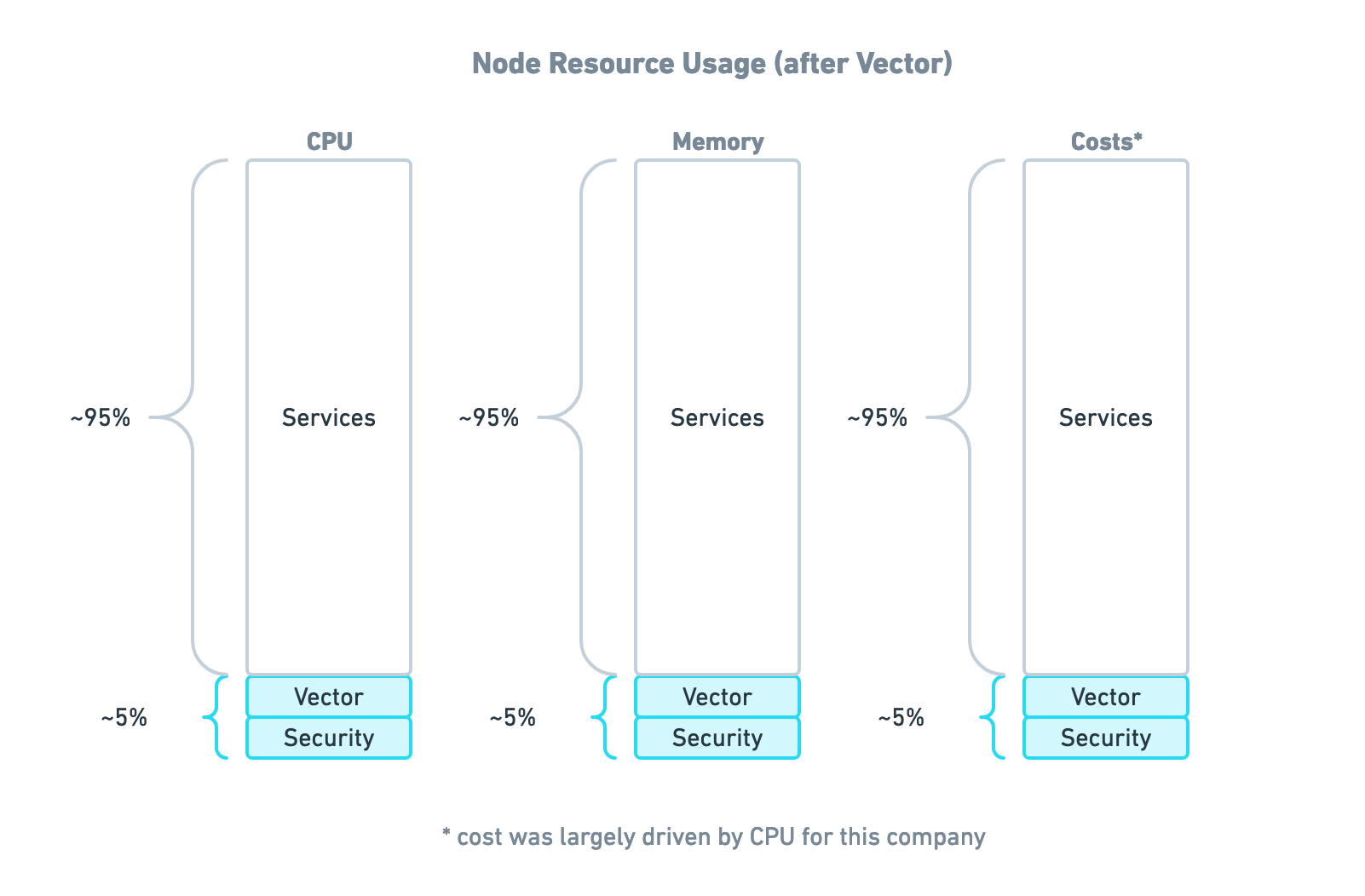 The quiet Kubernetes Node