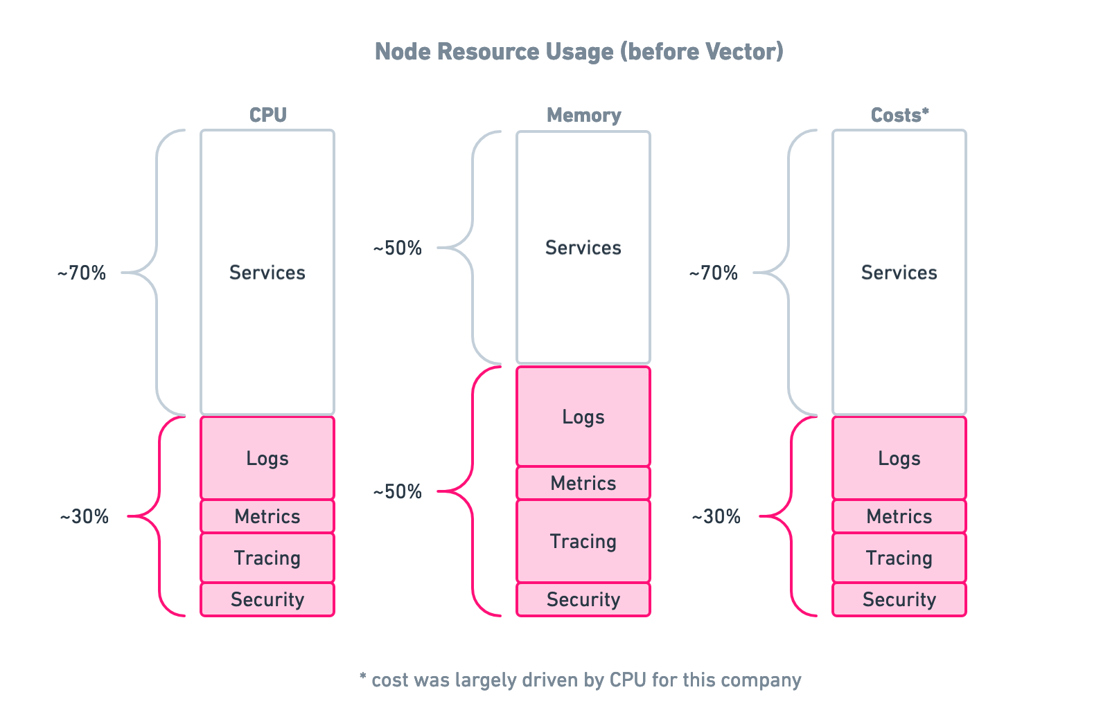 The crowded Kubernetes Node