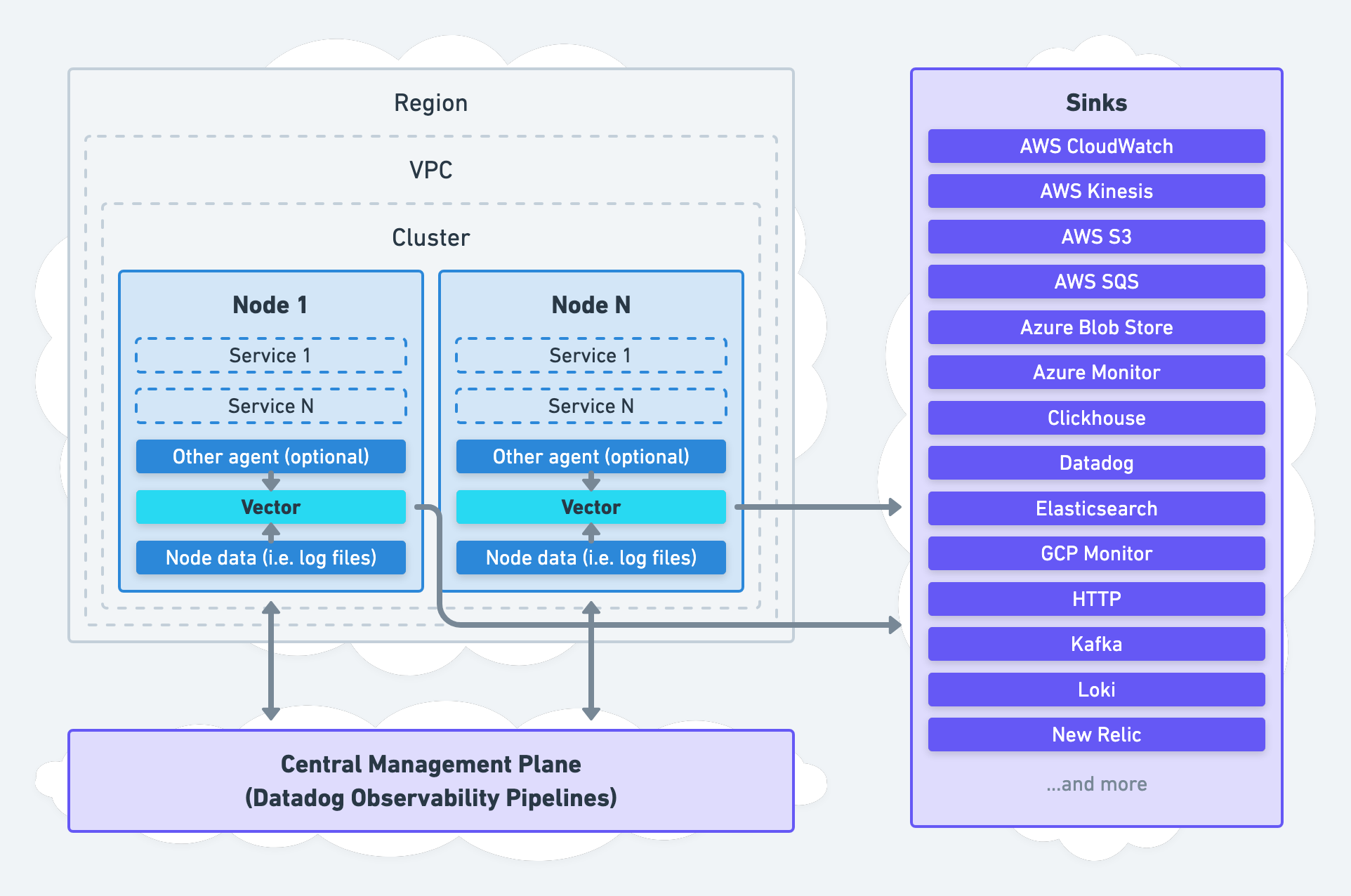 agent-architecture-vector-documentation